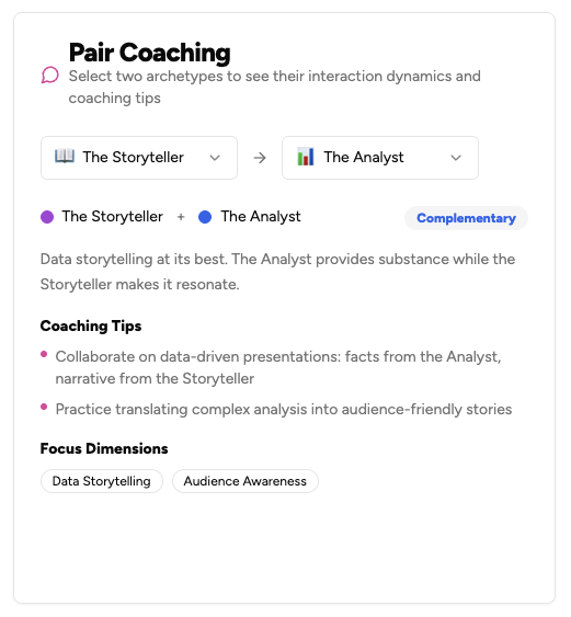 28 Coaching Conversations Your Team Should Be Having (But Aren't)